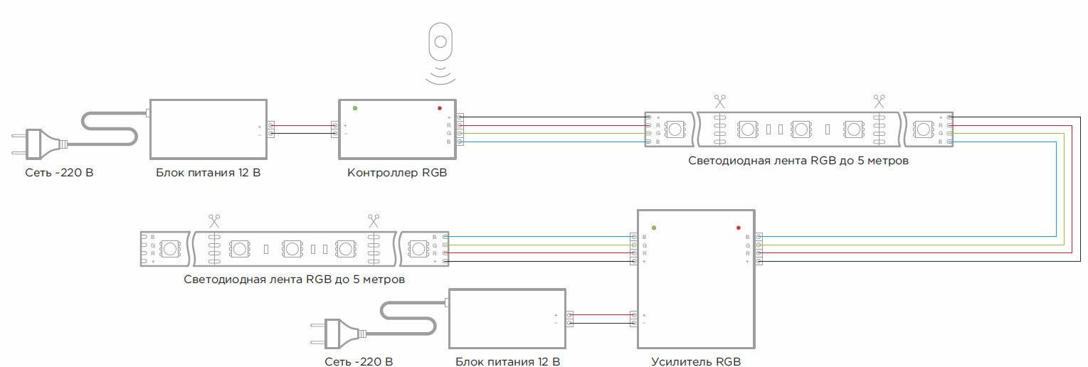 схема подключения усилителя к светодиодной ленте
