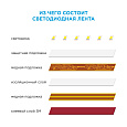 10-66 Комплект светодиодной ленты 12В с аксессуарами (блок, коннектор), 4.8Вт/м, smd 3528, 60 д/м, IP20, 3000К, 1 м, теплый белый