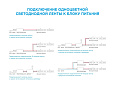 00-307 Светодиодная лента, 24В, 42Вт/м, smd2835, 240д/м, IP20, 4200Лм/м, подложка 30мм, 5м, холодный белый