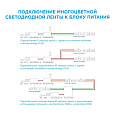 10-47 Комплект светодиодной ленты, 12В с аксессуарами (блок, коннектор, контроллер), smd 5050, 30 д/м, IP20, 5м, RGB.